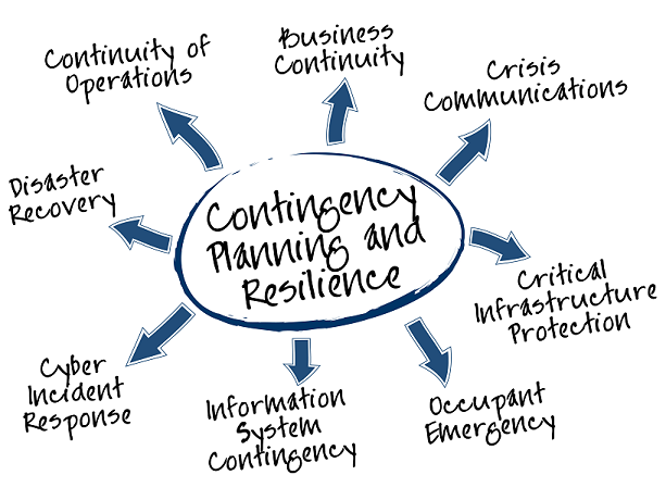 Business Continuity Plan